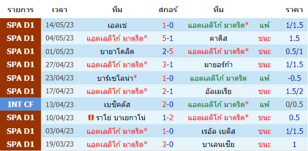 บทวิเคราะห์