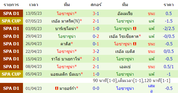 บทวิเคราะห์