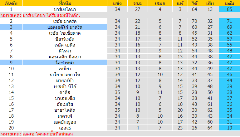 บทวิเคราะห์