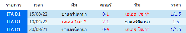 บทวิเคราะห์