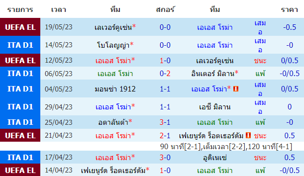 บทวิเคราะห์