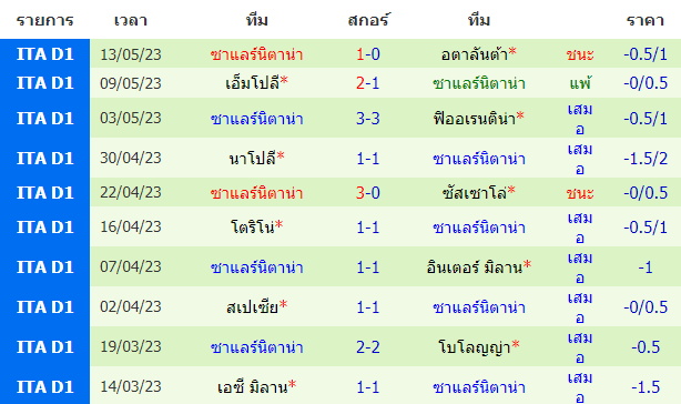 บทวิเคราะห์