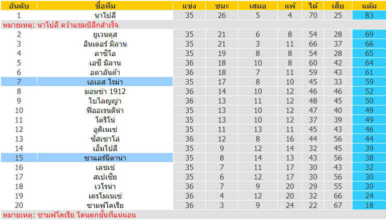 บทวิเคราะห์