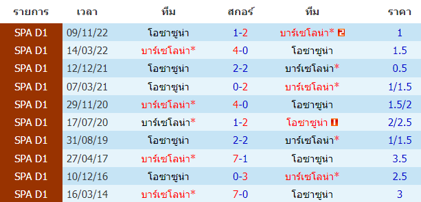 บทวิเคราะห์