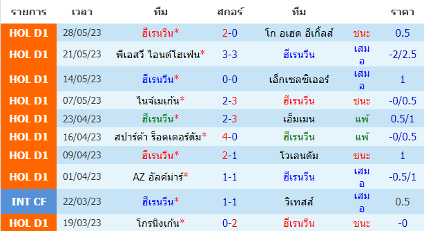 บทวิเคราะห์