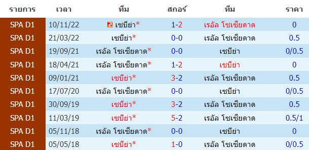 บทวิเคราะห์