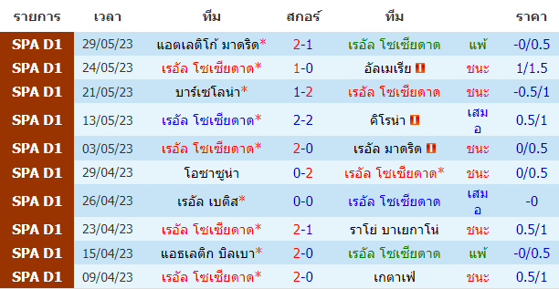 บทวิเคราะห์