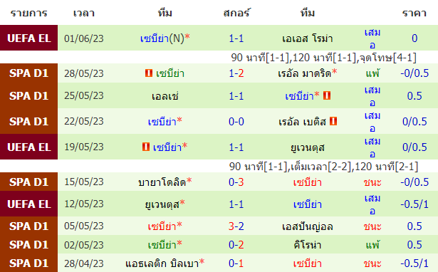 บทวิเคราะห์