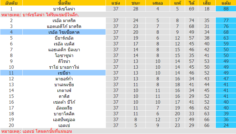 บทวิเคราะห์