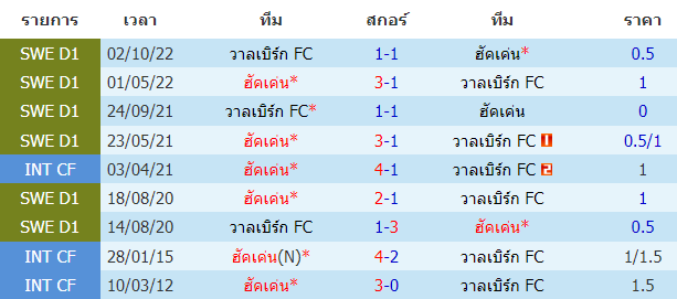 บทวิเคราะห์