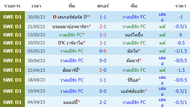 บทวิเคราะห์