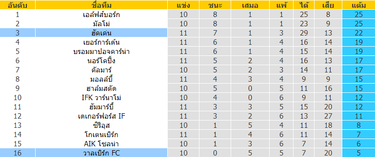 บทวิเคราะห์