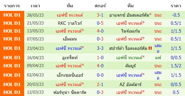 บทวิเคราะห์