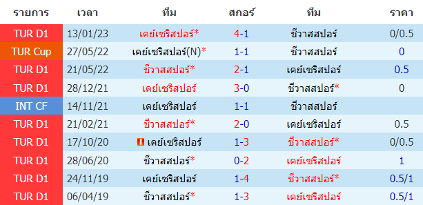 บทวิเคราะห์