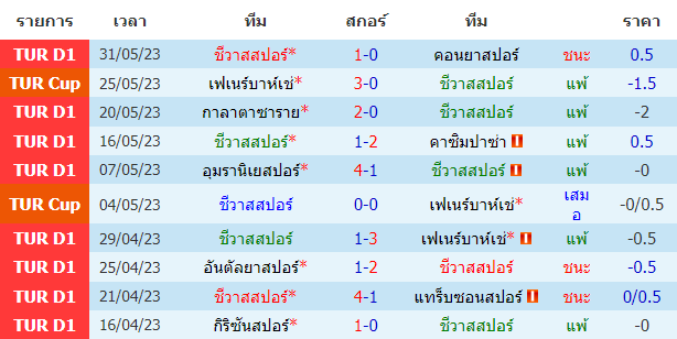 บทวิเคราะห์