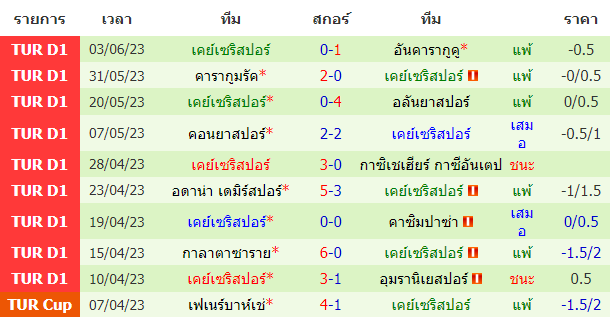 บทวิเคราะห์