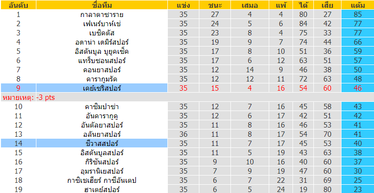 บทวิเคราะห์