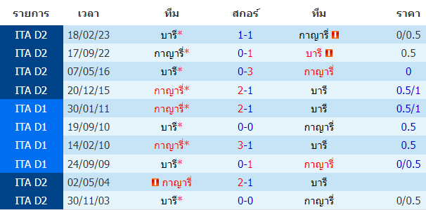 บทวิเคราะห์