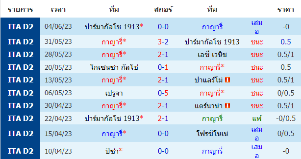 บทวิเคราะห์