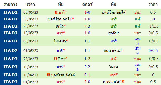 บทวิเคราะห์