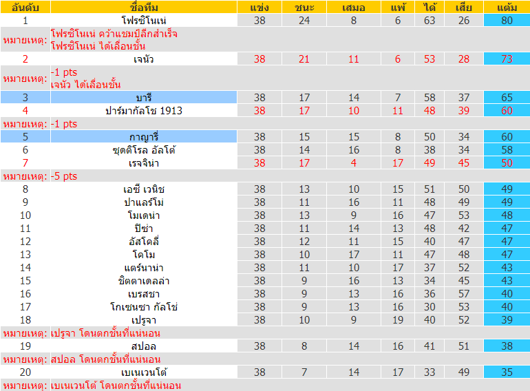 บทวิเคราะห์