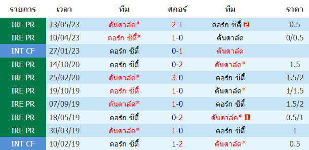 บทวิเคราะห์