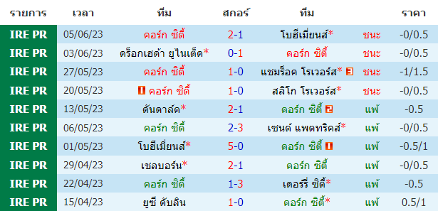 บทวิเคราะห์