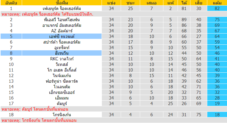 บทวิเคราะห์