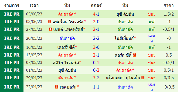 บทวิเคราะห์