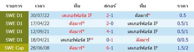 บทวิเคราะห์