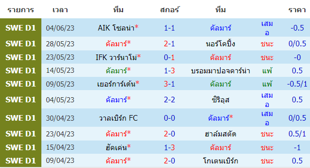 บทวิเคราะห์