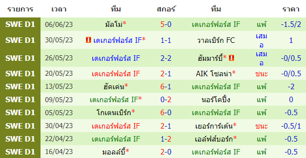 บทวิเคราะห์