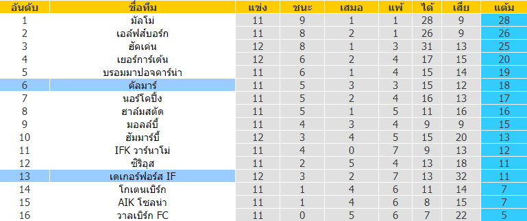 บทวิเคราะห์