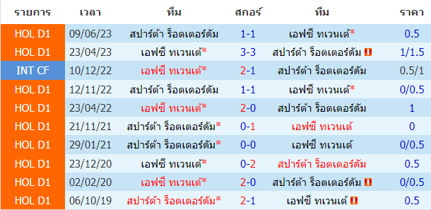 บทวิเคราะห์