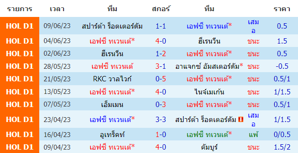 บทวิเคราะห์