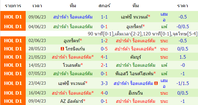 บทวิเคราะห์