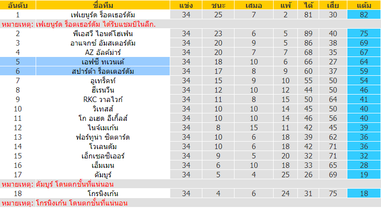 บทวิเคราะห์