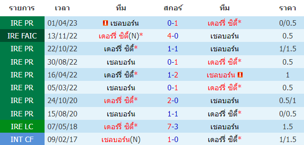 บทวิเคราะห์