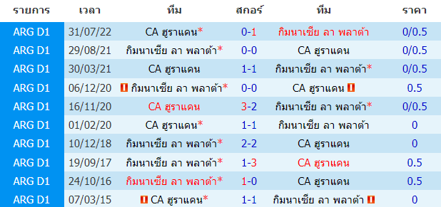 บทวิเคราะห์