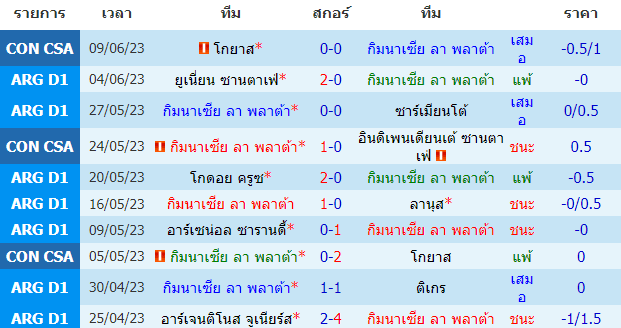 บทวิเคราะห์