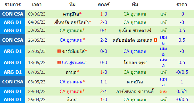 บทวิเคราะห์