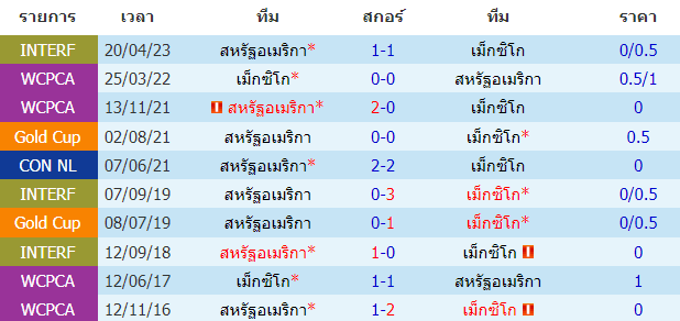 บทวิเคราะห์