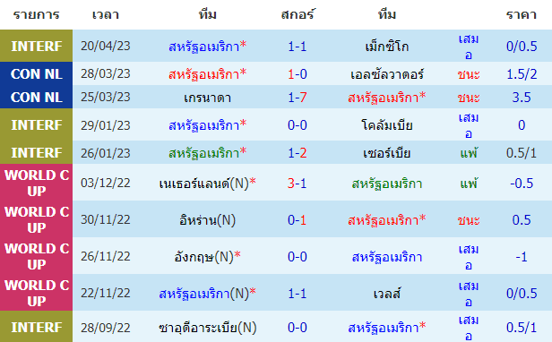 บทวิเคราะห์