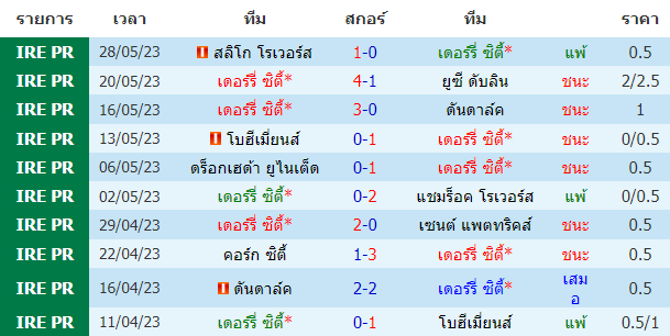 บทวิเคราะห์