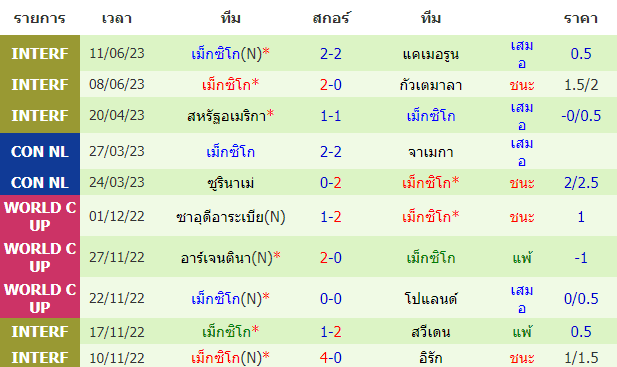 บทวิเคราะห์