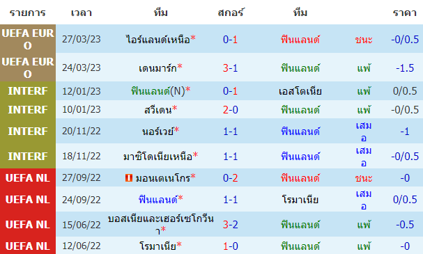 บทวิเคราะห์