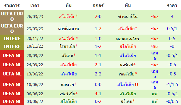 บทวิเคราะห์