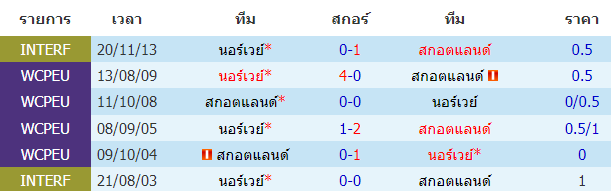 บทวิเคราะห์