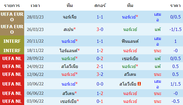 บทวิเคราะห์