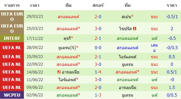 บทวิเคราะห์